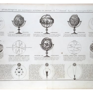 Antique Delamarche Celestial and Solar System Models - 1838