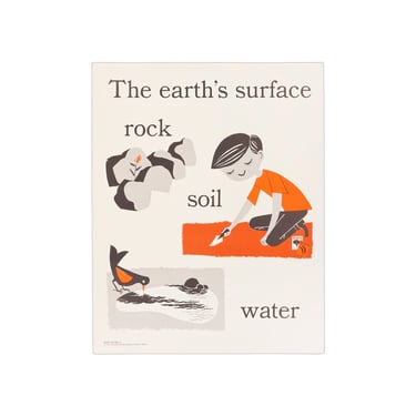 Vintage Educational Print The Instructor Primary Science Concept Chart Kindergarten Primary Grade Poster Advertisement The Earth's Surface 