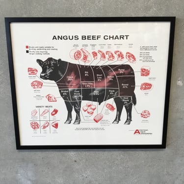 Framed Meat Diagram